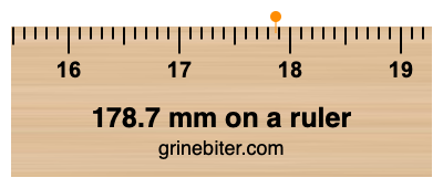 Where is 178.7 millimeters on a ruler