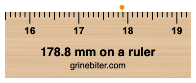 Where is 178.8 millimeters on a ruler