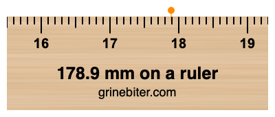 Where is 178.9 millimeters on a ruler