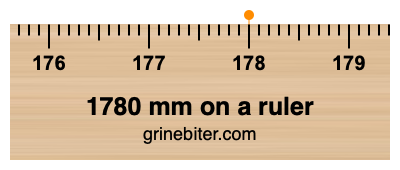 Where is 1780 millimeters on a ruler