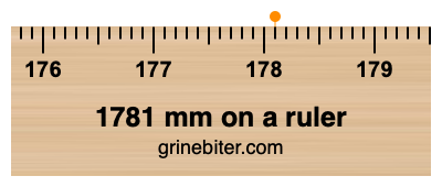 Where is 1781 millimeters on a ruler