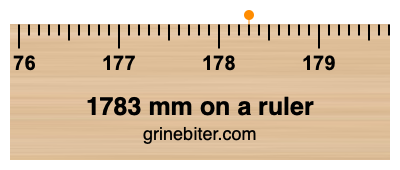 Where is 1783 millimeters on a ruler