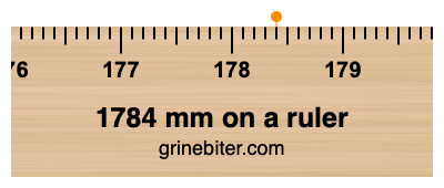 Where is 1784 millimeters on a ruler