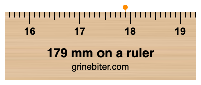 Where is 179 millimeters on a ruler