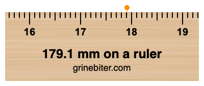 Where is 179.1 millimeters on a ruler