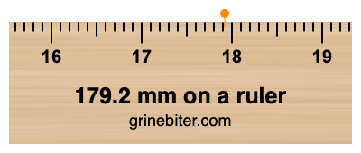 Where is 179.2 millimeters on a ruler