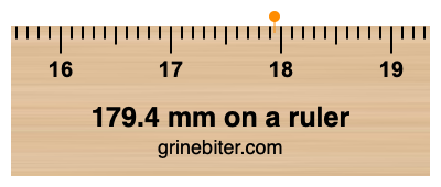 Where is 179.4 millimeters on a ruler