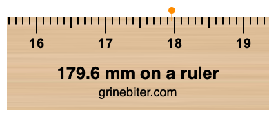 Where is 179.6 millimeters on a ruler