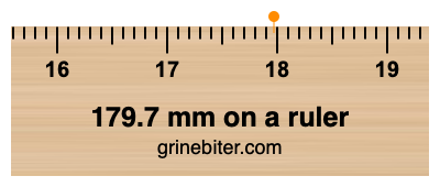 Where is 179.7 millimeters on a ruler