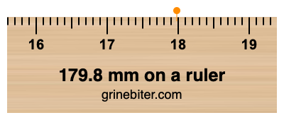 Where is 179.8 millimeters on a ruler