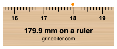 Where is 179.9 millimeters on a ruler