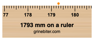 Where is 1793 millimeters on a ruler