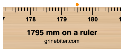 Where is 1795 millimeters on a ruler