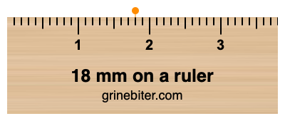 Where is 18 millimeters on a ruler