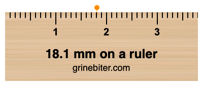 Where is 18.1 millimeters on a ruler