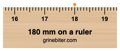 Where is 180 millimeters on a ruler