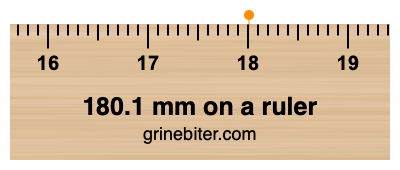 Where is 180.1 millimeters on a ruler