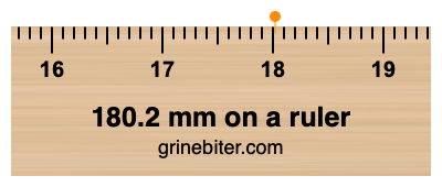 Where is 180.2 millimeters on a ruler