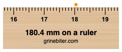 Where is 180.4 millimeters on a ruler