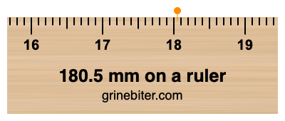 Where is 180.5 millimeters on a ruler