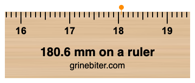 Where is 180.6 millimeters on a ruler