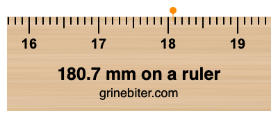 Where is 180.7 millimeters on a ruler