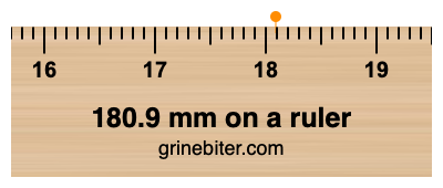 Where is 180.9 millimeters on a ruler