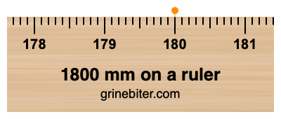 Where is 1800 millimeters on a ruler