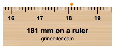 Where is 181 millimeters on a ruler