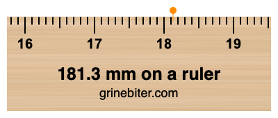 Where is 181.3 millimeters on a ruler