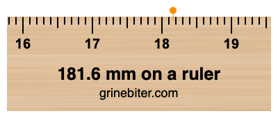 Where is 181.6 millimeters on a ruler