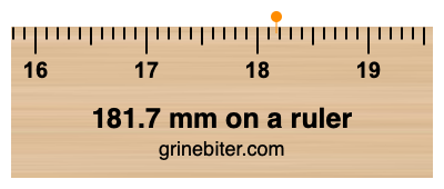 Where is 181.7 millimeters on a ruler