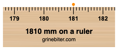 Where is 1810 millimeters on a ruler