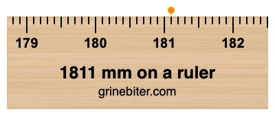 Where is 1811 millimeters on a ruler