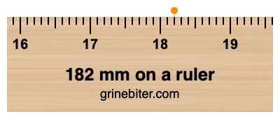 Where is 182 millimeters on a ruler