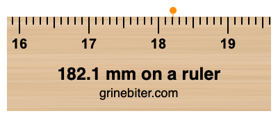 Where is 182.1 millimeters on a ruler