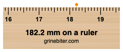 Where is 182.2 millimeters on a ruler