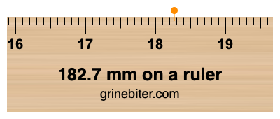 Where is 182.7 millimeters on a ruler