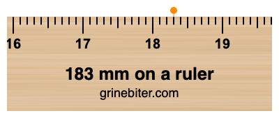 Where is 183 millimeters on a ruler