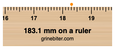 Where is 183.1 millimeters on a ruler