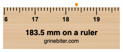 Where is 183.5 millimeters on a ruler