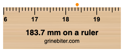 Where is 183.7 millimeters on a ruler