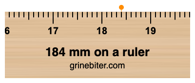 Where is 184 millimeters on a ruler