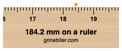 Where is 184.2 millimeters on a ruler