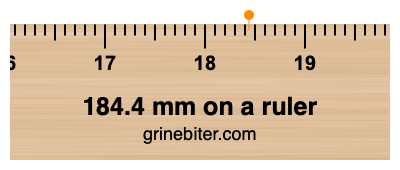 Where is 184.4 millimeters on a ruler