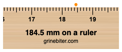 Where is 184.5 millimeters on a ruler