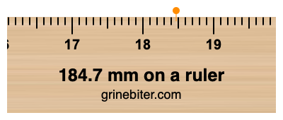 Where is 184.7 millimeters on a ruler