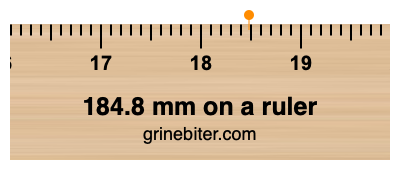 Where is 184.8 millimeters on a ruler