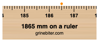 Where is 1865 millimeters on a ruler