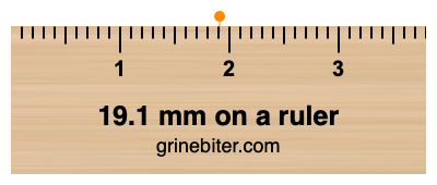 Where is 19.1 millimeters on a ruler